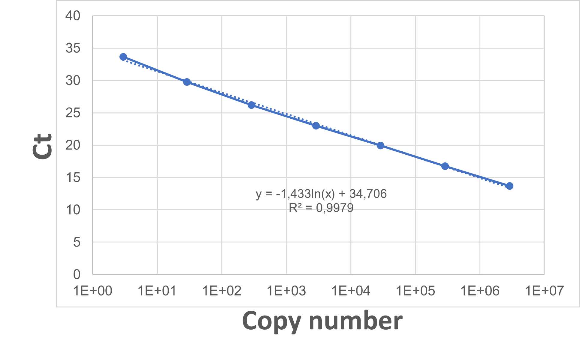 Curva de calibración vf.png
