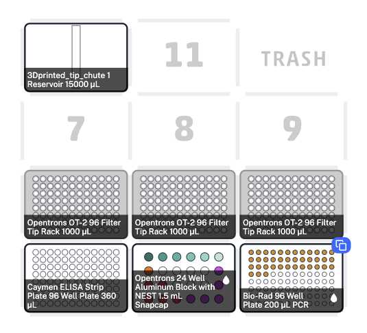 A screenshot of the Opentrons app deck positions for the sample loading protocol