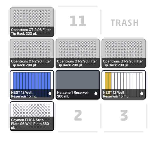 A screenshot of the Opentrons app deck positions for the wash and substrate addition protocol