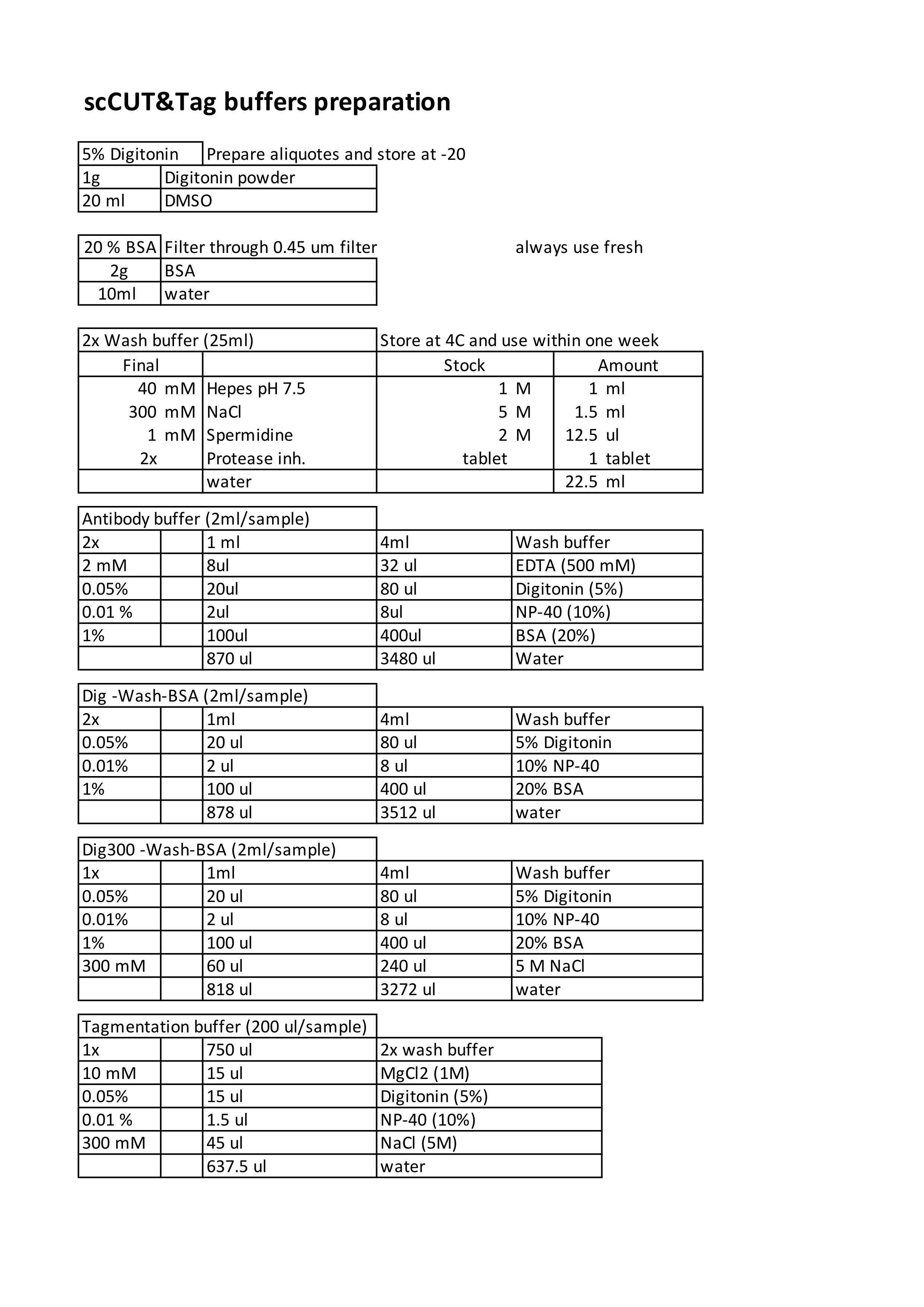 Single cell CUT and Tag on 10x genomics platform